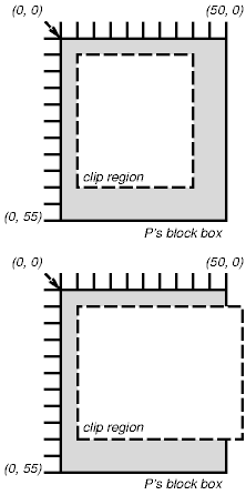 Twee clipping regions