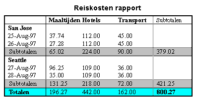 Figuur van een tabelgemaakt in MS Word